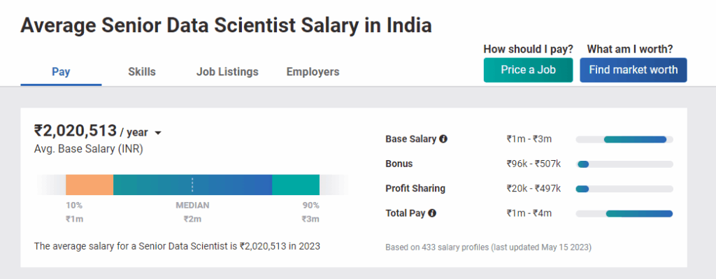 Salary after Distance MBA in Business Analytics Management - Talent Explorer