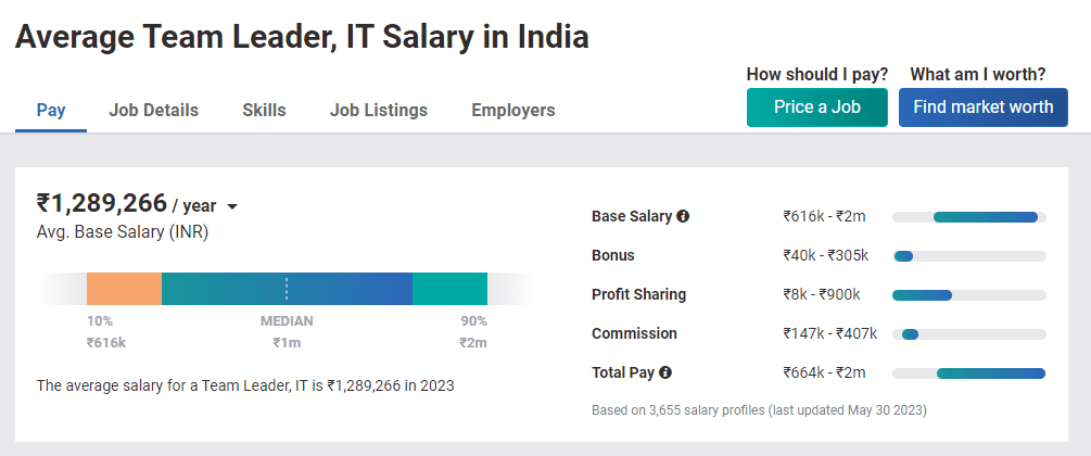 MCA Salary